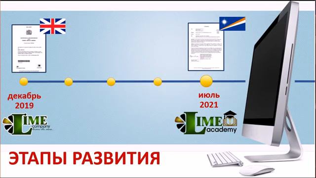 Легальность компании Magic Lime Academy смотреть онлайн