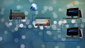 Организация домашней локальной сети