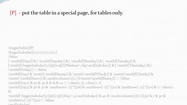 Latex Table Basics- How to Fix Table Position in Latex-20 смотреть онлайн