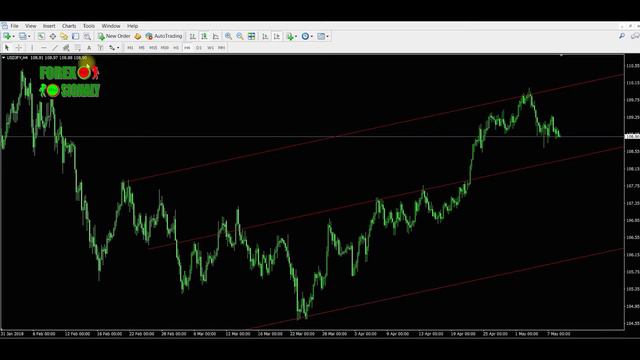Бесплатные сигналы форекс | FOREX SIGNALS | BUY USD/JPY H4 смотреть онлайн