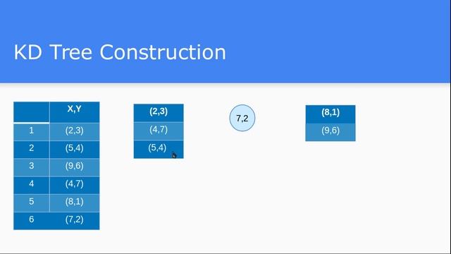 Machine Learning Fast K Nearest Neighbour KD Tree Part 6 смотреть онлайн