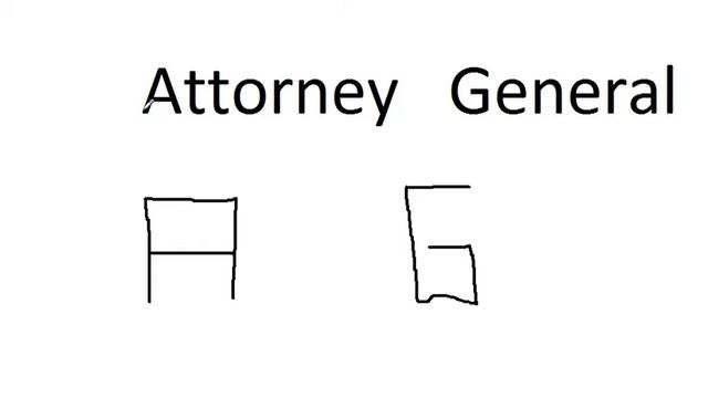 Gk Trick to Remember Article 76 (Attorney General) смотреть онлайн