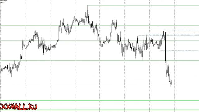 Индикатор PZ Support Resistance для разметки ценовых уровней смотреть онлайн
