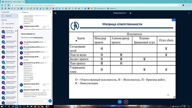Технико-экономическое обоснование и управление проектами - 3 лекция смотреть онлайн