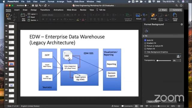 Data Engineering Pipeline using Python and Pandas - Design Walkthrough смотреть онлайн