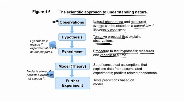 Keys To The Study Of Chemistry | Lecture 1 | Inorganic Chemistry I #StudyAtHome