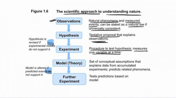 Keys to the Study of Chemistry | Lecture 1 | Inorganic Chemistry I #StudyAtHome