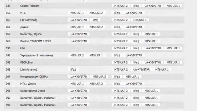 NoDeny, управление приоритетами каналов Asterisk смотреть онлайн