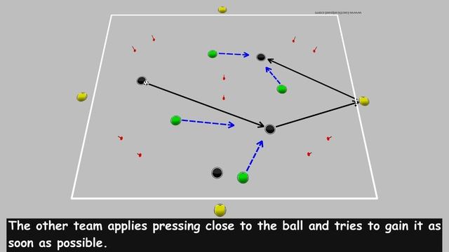 Mourinho's possession-pressing game! 4v4+4 neutral! смотреть онлайн