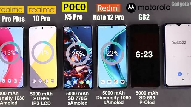 Poco X5 Pro Vs Redmi Note 12 Pro/Realme 10 Pro Plus/10 Pro/Moto G82 Battery Drain & Charging Test смотреть онлайн