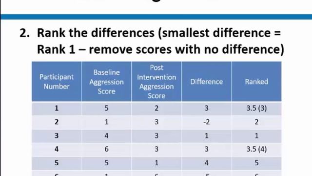 Research Methods - Wilcoxon Signed Ranks смотреть онлайн