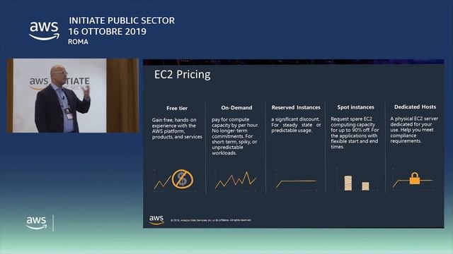 Amazon Web Services 101: Guida rapida alle soluzioni AWS | AWS Public Sector смотреть онлайн