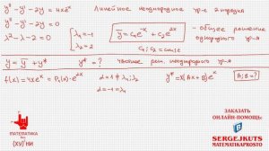 Математика без Ху%!ни. Линейные неоднородные дифференциальные уравнения 2 порядка.
