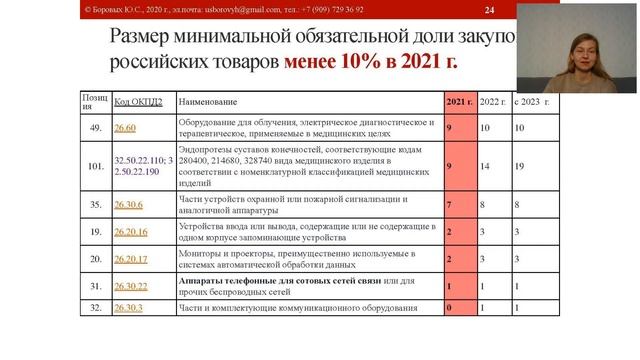 Квоты на закупки российских товаров