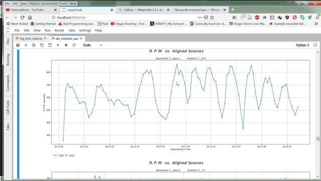 What graphs would you use? смотреть онлайн