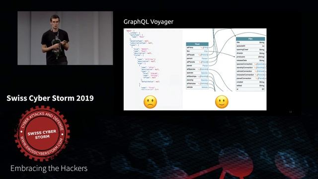 Access control vulnerabilities in GraphQL APIs By Nikita Stupin (2019) смотреть онлайн