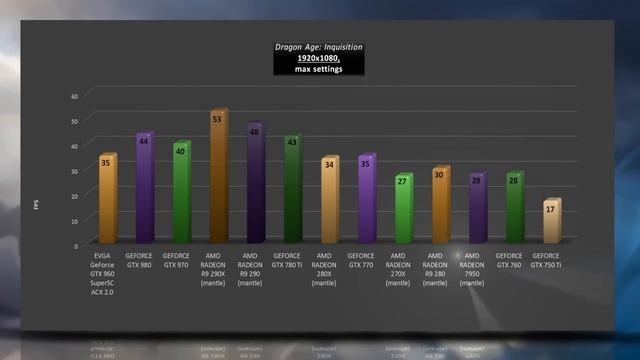 EVGA GeForce GTX 960 SuperSC ACX 2.0 - VIDEO BENCHMARKS / GAME TESTS REVIEW / смотреть онлайн