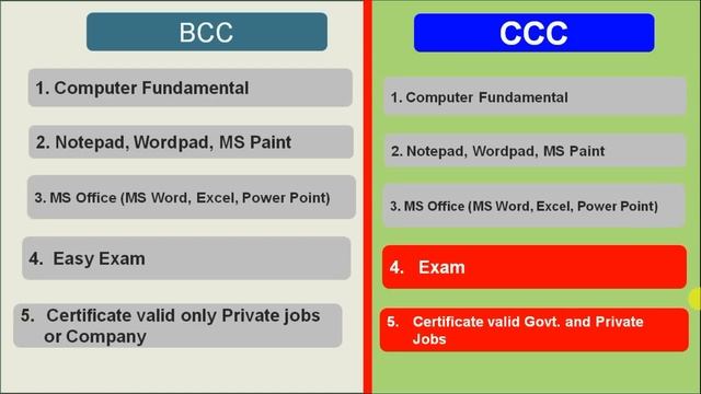 BCC VS CCC Course | बेसिक कंप्यूटर कोर्स और CCC में क्या अंतर है ? смотреть онлайн