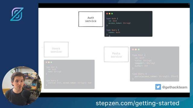 GraphQL For Microservices explained in 5 minutes смотреть онлайн
