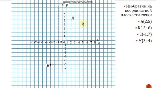 Математика 6 класс. Координатная плоскость. Изображение точки на координатной плоскости смотреть онлайн