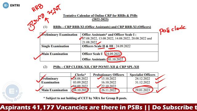 IBPS Calendar 2022 Released | IBPS PSB & RRB 2022 Calendar | IBPS Calendar 2022-23 | Entri App смотреть онлайн