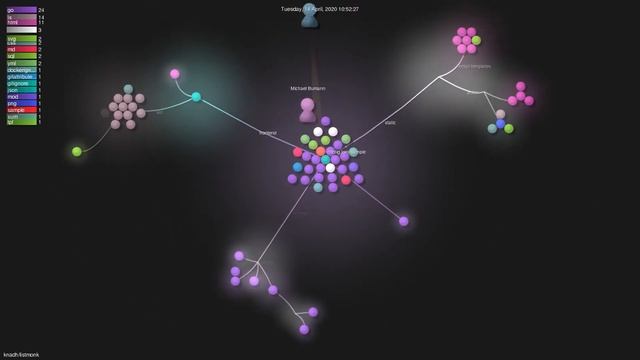 knadh/listmonk - Grource visualisation смотреть онлайн