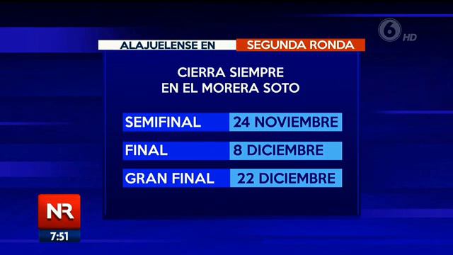 En el Alejandro Morera Soto se premiará al nuevo campeón del fútbol смотреть онлайн