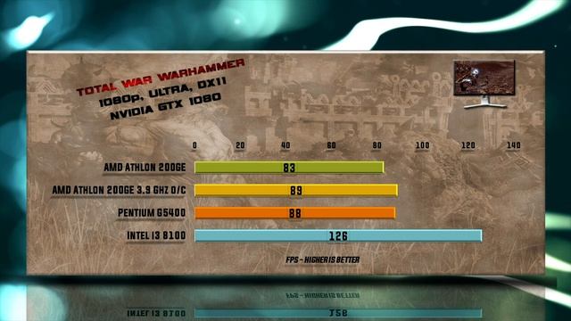 Overclocking ATHLON 200GE vs Athlon 200GE 3.9 Ghz vs Pentium G5400 vs i3 8100 Benchmarks | 13 Tests смотреть онлайн