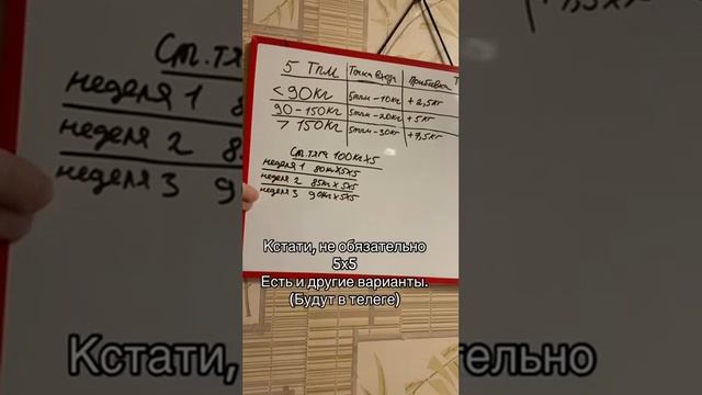Открытый линейный цикл для прогресса в работе со штангой смотреть онлайн