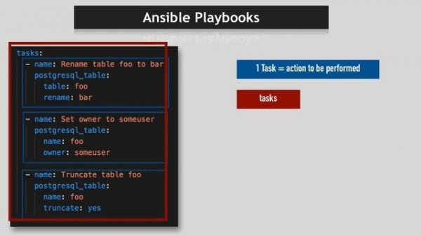 What is Ansible | Ansible Playbook explained | Ansible Tutorial for Beginners
