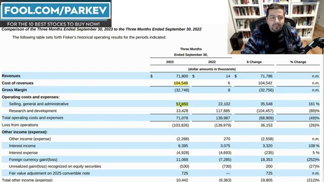 Financial Statement Series: Fisker Stock Analysis | I Conduct Financial Analysis of Fisker Stock смотреть онлайн