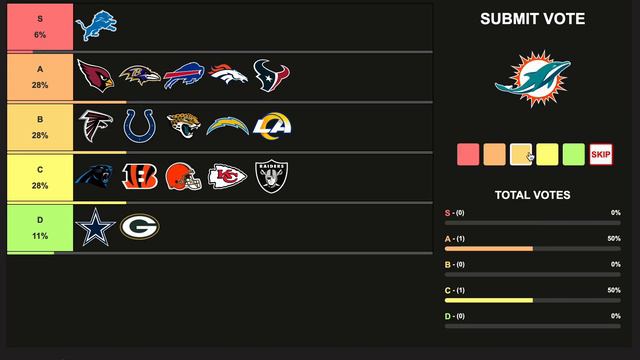 My opinion on NFL teams (100% correct) смотреть онлайн