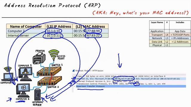 How Address Resolution Protocol (ARP) Works смотреть онлайн