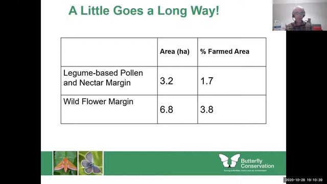 Hope Farm 20th Anniversary Webinar Series: A plan for wildlife-friendly & productive arable farming смотреть онлайн