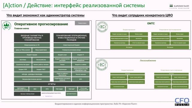 Бюджетирование в едином информационном пространстве смотреть онлайн