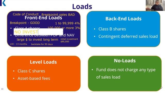 NAV, Percentage Sales Charge, POP. Dollar Cost Averaging. SIE Exam, Series 6 Exam, & Series 7 Exam смотреть онлайн