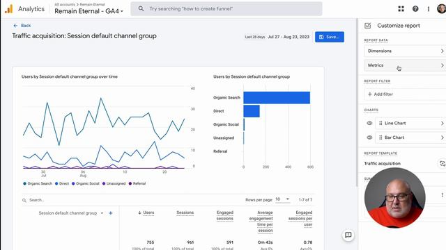 How To Show CONVERSION RATE In Your GA4 Reports