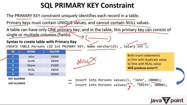 Primary Key Implement in SQL Hindi смотреть онлайн