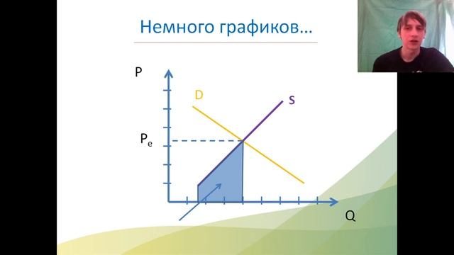 Микроэкономика - Рынок земли смотреть онлайн