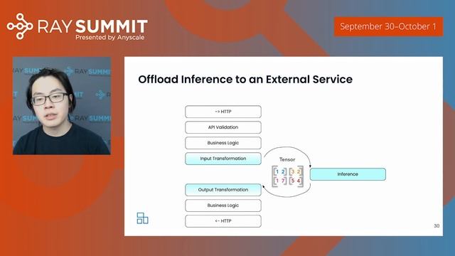Introducing Ray Serve: Scalable and Programmable ML Serving Framework - Simon Mo, Anyscale смотреть онлайн