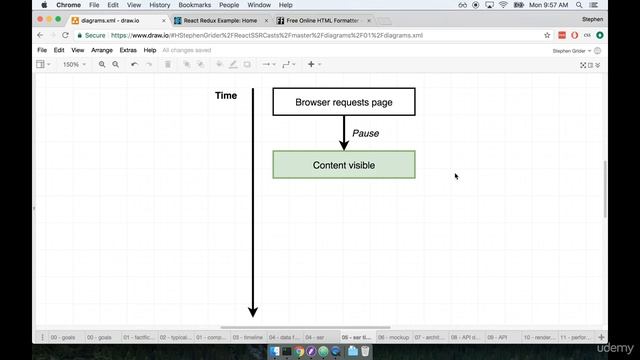 Server Side Rendering with React & Redux Overview | Lesson #3 смотреть онлайн