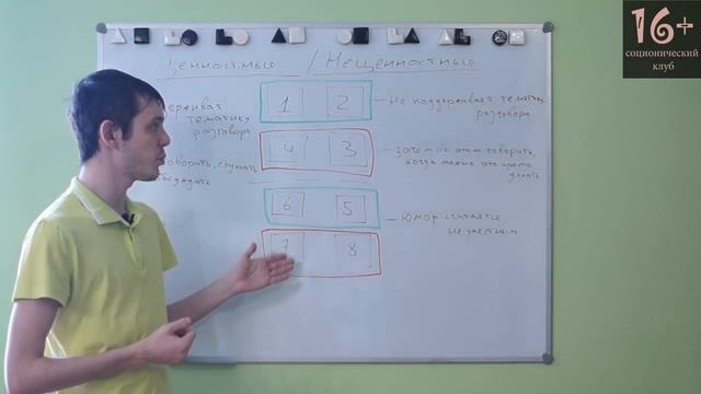 Соционика: вербальность / лаборность смотреть онлайн