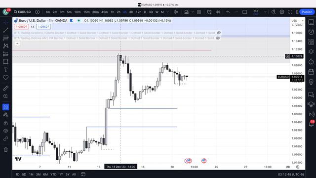 Market overview 21.12.23 смотреть онлайн
