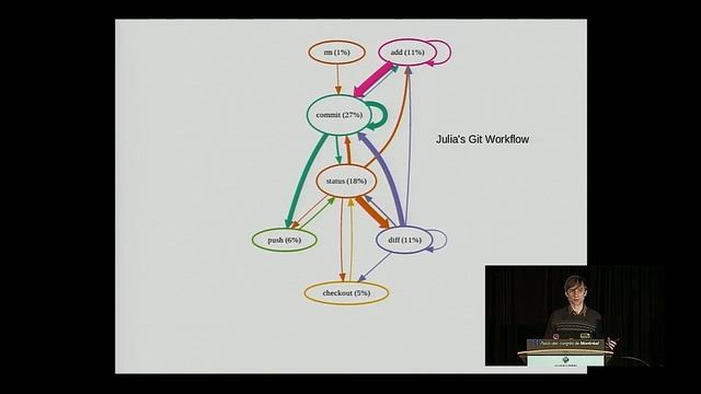 Tavish Armstrong: Software Engineering Research for Hackers: Bridging the Two Solitudes - PyCon 201 смотреть онлайн