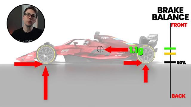 How does Brake Balance work in a Formula 1 Car? смотреть онлайн