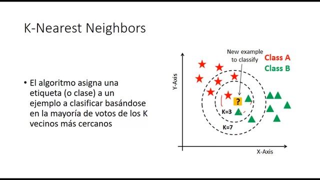Aprendizaje Automático con Python y Scikit-learn Clasificación y Validación Cruzada en Dataset Iris смотреть онлайн