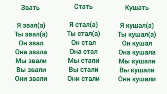 Rus Tilini No'ldan O'rganing | Rus Tilida Gapirishni O'rganish