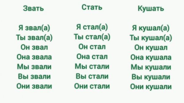 Rus tilini no'ldan o'rganing | Rus tilida gapirishni o'rganish