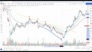 Базовая торговая стратегия! EMA в трейдинге. Лучшая скользящая средняя.