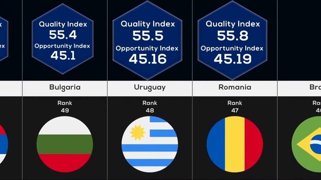 Countries Ranked By Education Systems 2020 (Worst To Best) смотреть онлайн